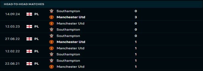 Manchester United vs Southampton - Soi Kèo 03h00 17/01/2025  1 Manchester United sẽ duy trì lợi thế trước Southampton